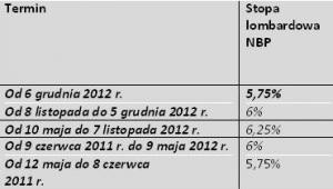 Źródło: wyliczenia Tax Care na podstawie danych NBP