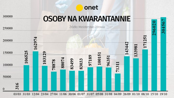 Liczba osób na kwarantannie