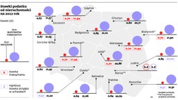 2012: wyższy podatek od nieruchomości