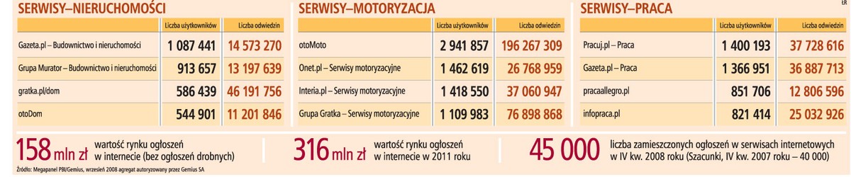 Serwisy szukają sposobu na zarobienie pieniędzy