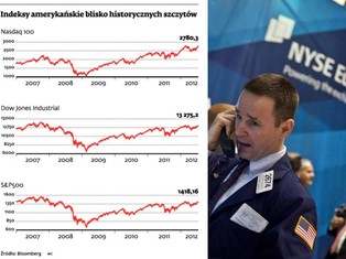 Wall Street coraz bliżej rekordów. Amerykańskie akcje nadal będą w cenie