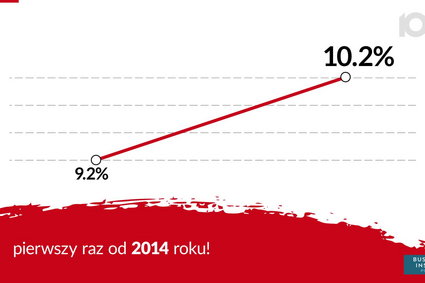 Rekordowe wyniki Banku Pekao S.A.