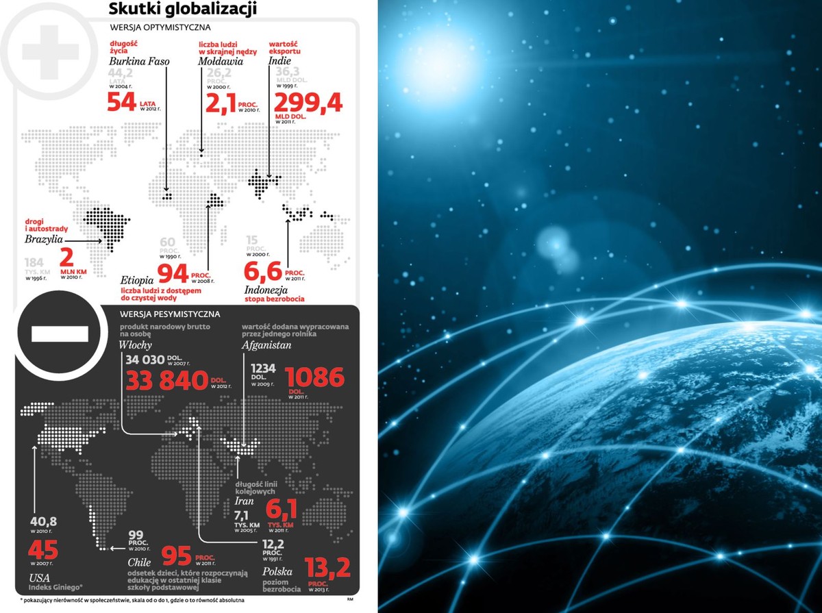 Globalizacja