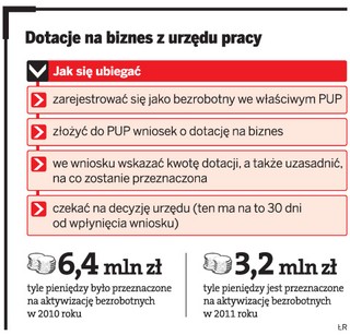 Urzędy pracy nie otrzymają pieniędzy na dotację dla firm