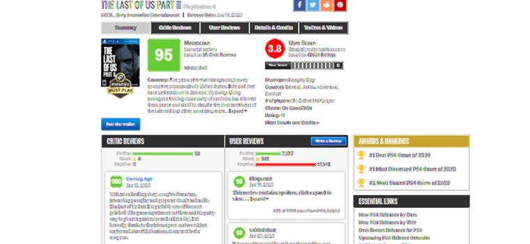 The Last of Us 2 to najczęściej oceniana gra w historii przez użytkowników Metacritic
