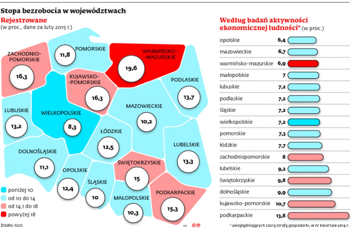 Stopa bezrobocia w województwach