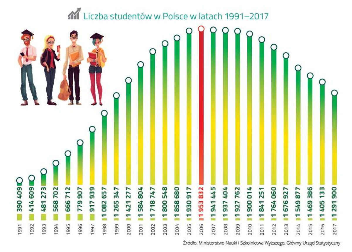 Liczba studentów, ZBP