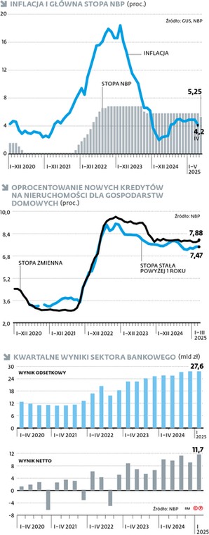 Inflacja i główna stopa NBP (proc.)