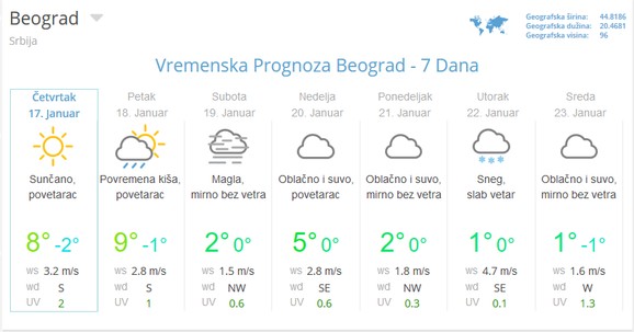 Beograd