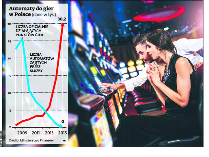 Automaty do gier w Polsce