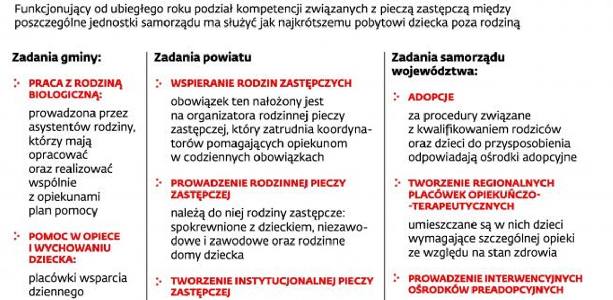 Organizacja systemu opieki nad dziećmi