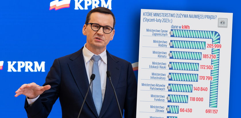 Premier Morawiecki nakazał ministerstwom oszczędzać prąd. "W słoneczne dni praca bez lampek"