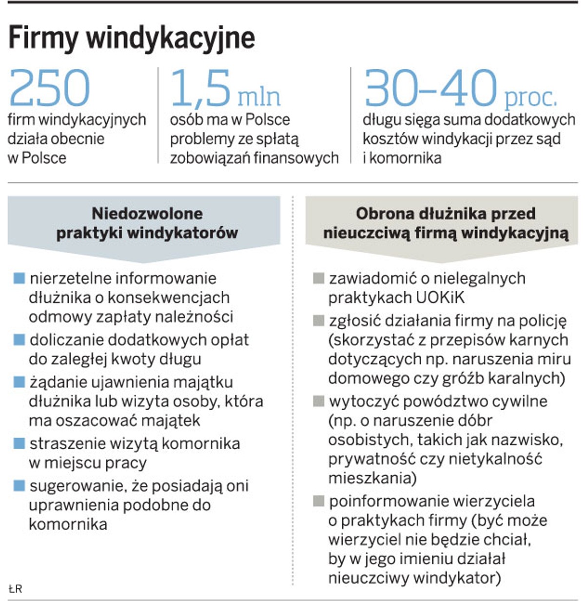 Firmy windykacyjne