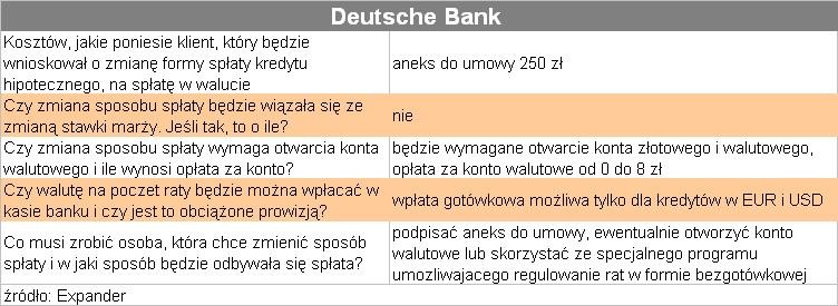 DeutscheBank