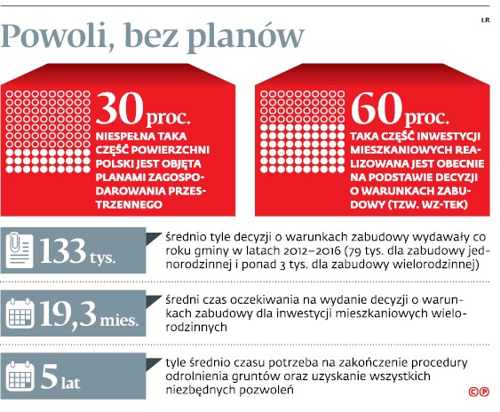 Powoli, bez planów