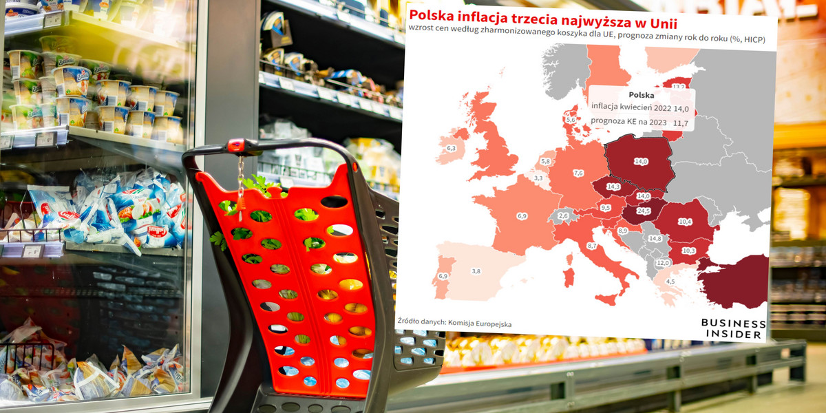 Inflacja w Polsce jest trzecia najwyższa w UE
