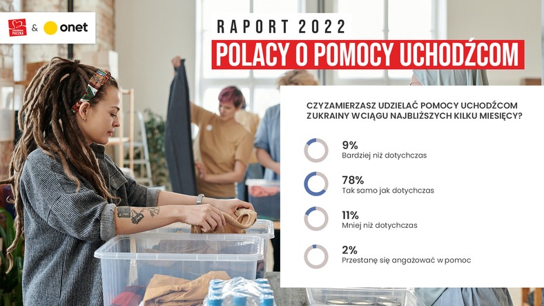 Czy zamierzasz udzielać pomocy