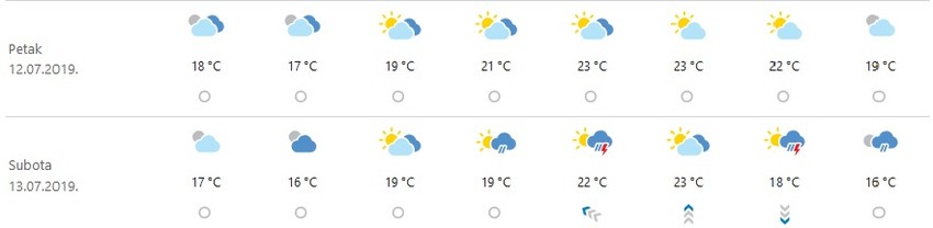 Prognoza u Hrvatskoj za petak i subotu