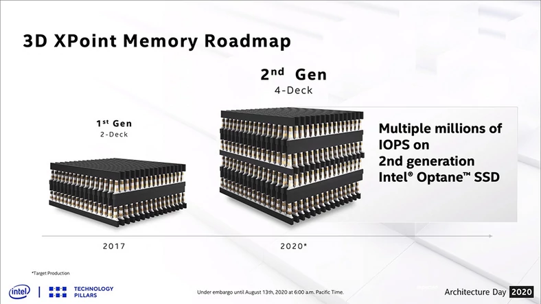 Intel 3D XPoint 2. gen