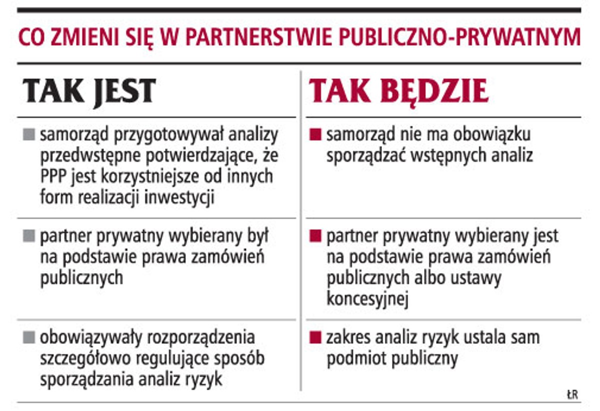 Co zmieni się w partnerstwie publiczno-prywatnym