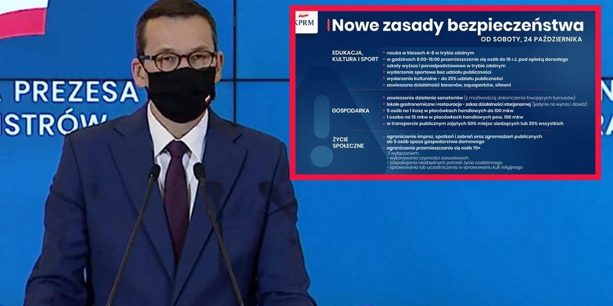 Koronawirus. Nowe obostrzenia od 24 października