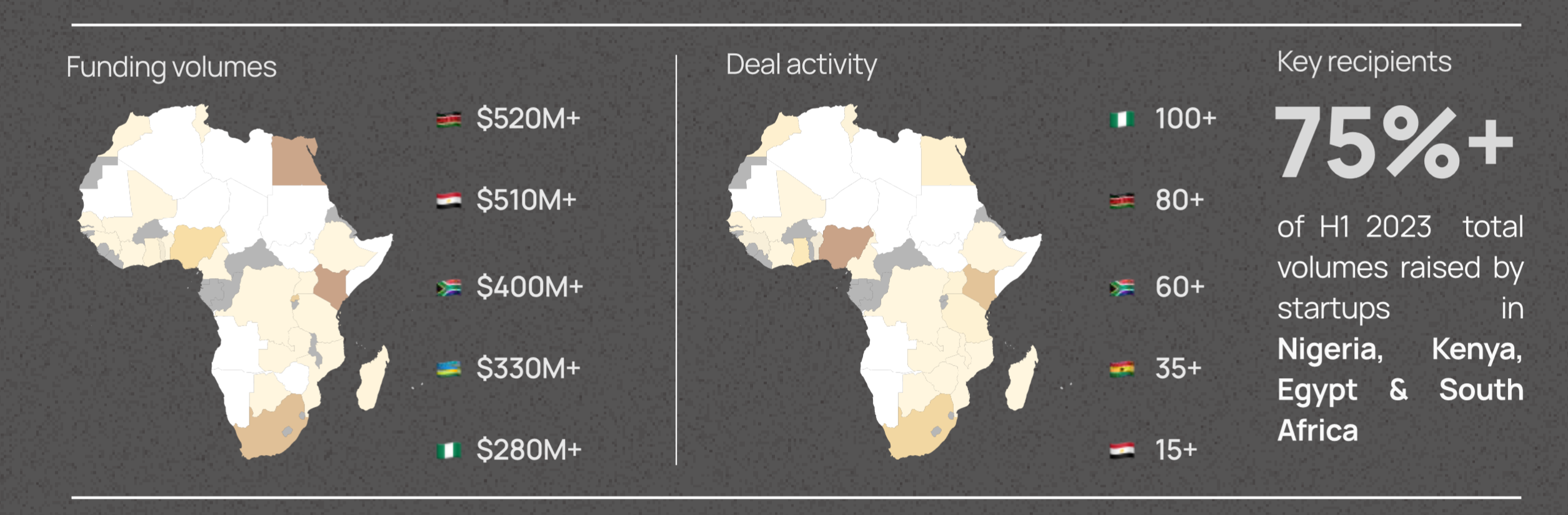 H1 2023 Africa Investment report - Briter Bridges