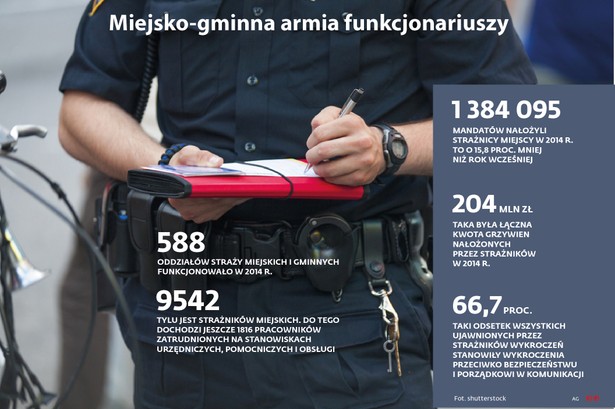 Miejsko-gminna armia funkcjonariuszy