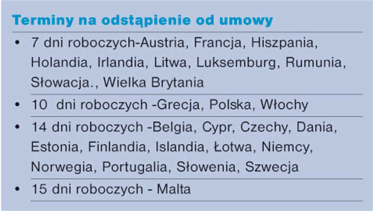 Terminy na odstąpienie od umowy