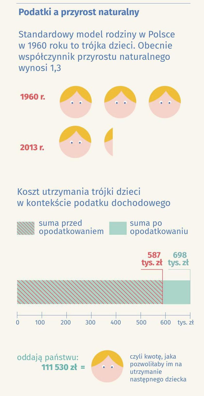 Ile kosztują nas dzieci