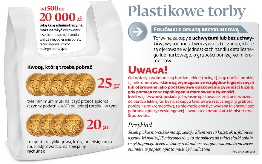 Plastikowe torby