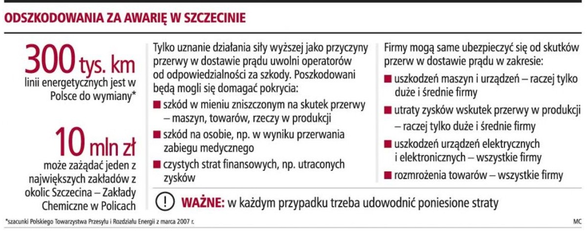 Odszkodowania za awarię w Szczecinie