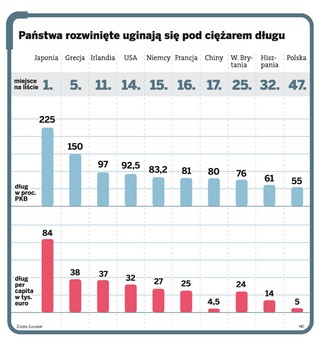 Zadłużenie. Piąty jeździec Apokalipsy