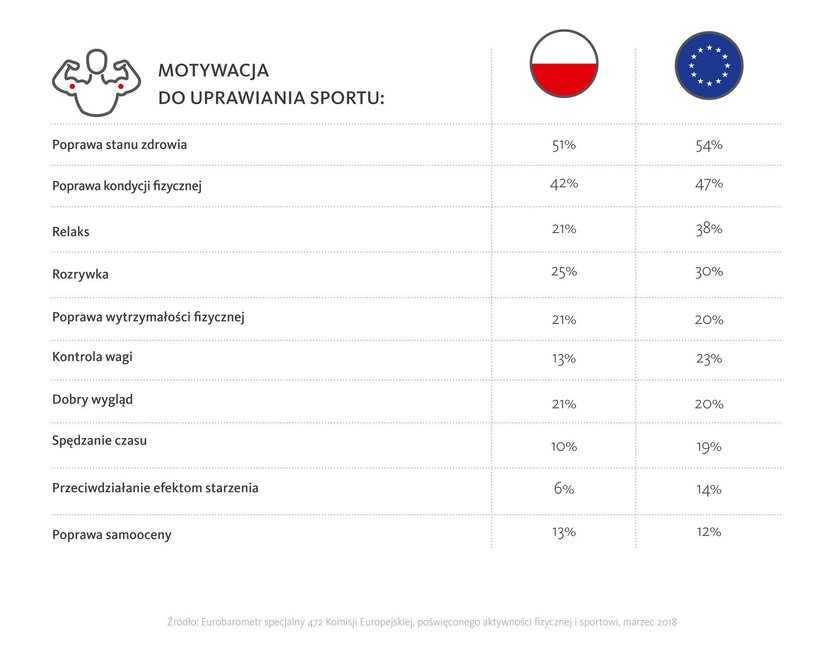 Alarmujący raport Akademii Zdrowia Santander Consumer Banku - Polacy umierają na własne życzenie!