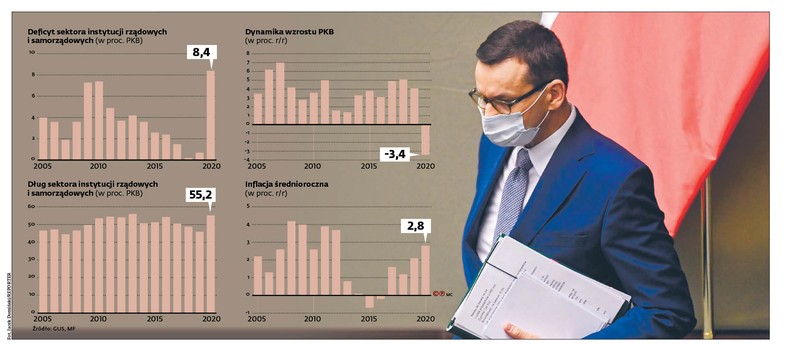 Deficyt sektora instytucji rządowych i samorządowych (w proc. PKB)