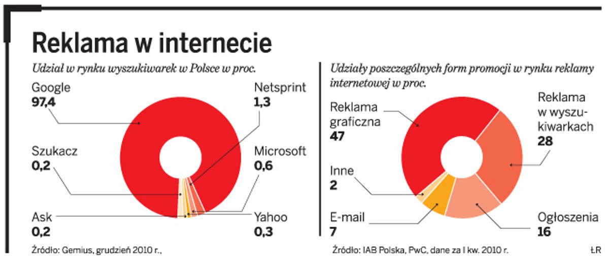 Reklama w internecie
