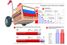 Bojkot rosyjskich towarów to fikcja