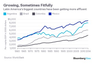 100 lat powolnego wzrostu Ameryki Łacińskiej. Kto wygrał, a kto stracił najwięcej?