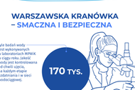 warszawska kranowka infografika