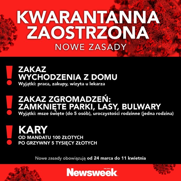 KWARANTANNA ZAOSTRZONA. OBOSTRZENIA 