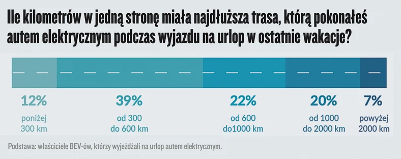 Wyniki badań InsightOut Lab i Volkswagena