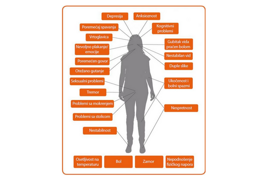 Simptomi i znaci multiple skleroze