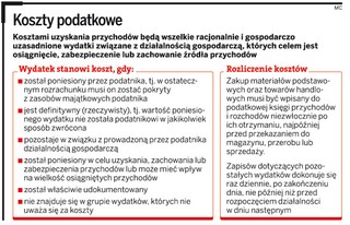 Przedsiębiorcy coraz częściej oszukują na kosztach podatkowych