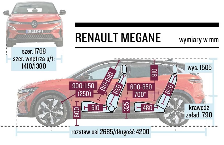 Renault Megane - schemat wymiarów kabiny