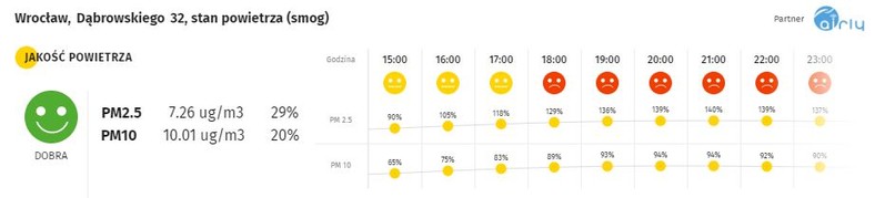 Smog we Wrocławiu - 3.12