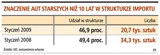 Złom z Niemiec nie trafi do Polski