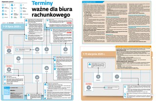 Terminy ważne dla biura rachunkowego