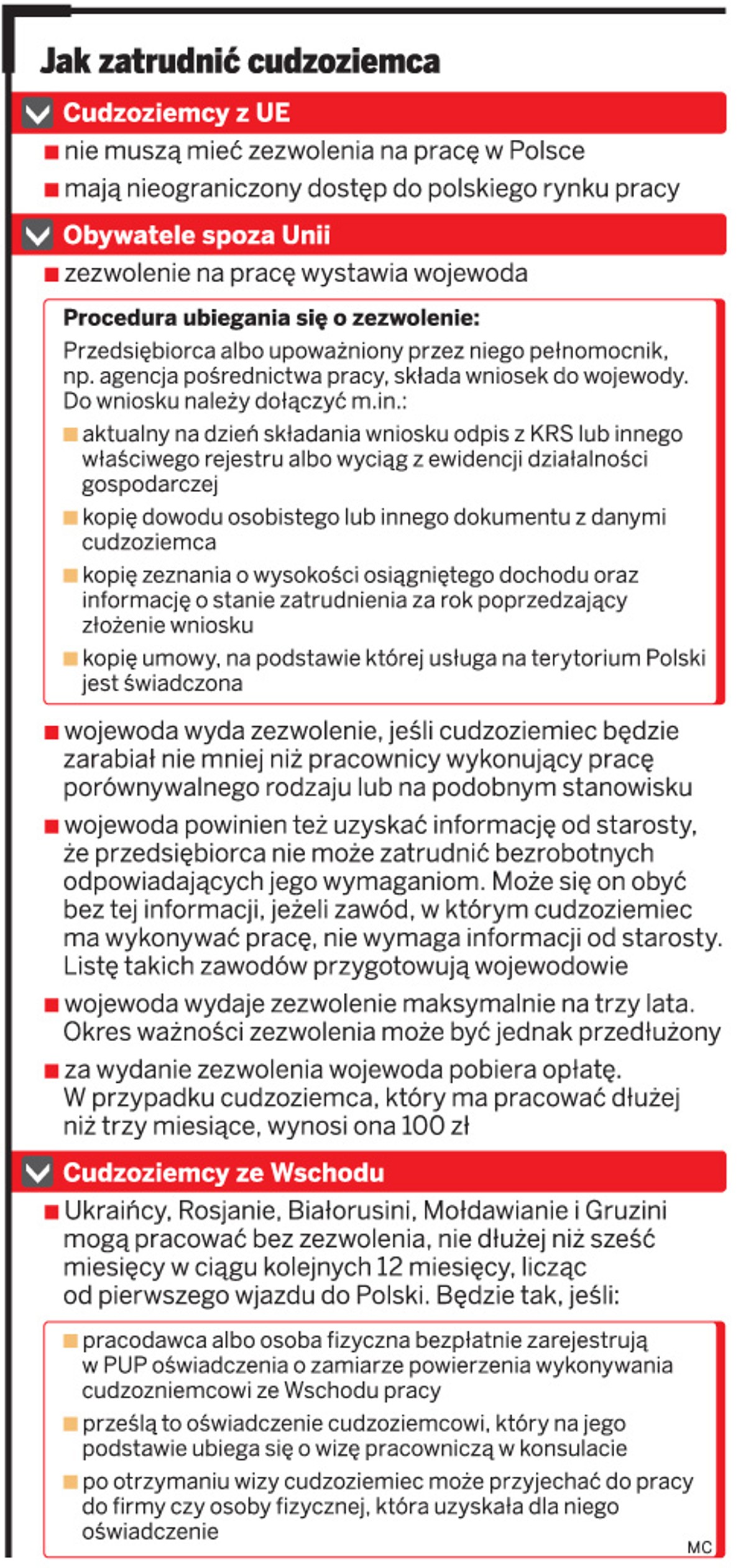 Jak zatrudnić cudzoziemca