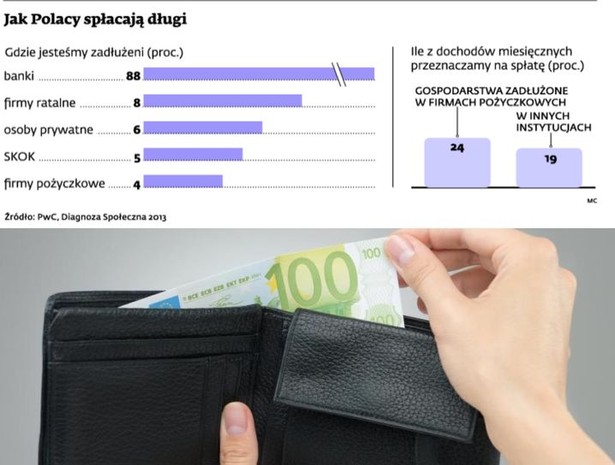 Jak Polacy spłacają długi