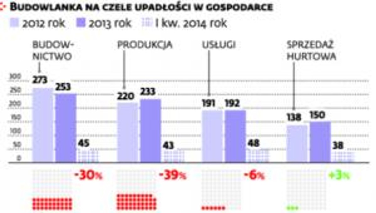 Jak ubywa zleceń drogowych w portfelach zamówień