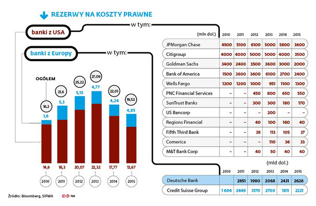 Rezerwy na koszty prawne